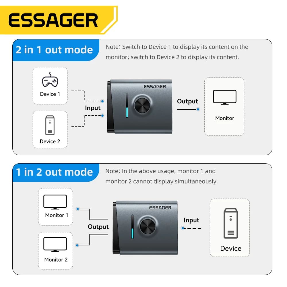Pengalih HDMI 4K 60Hz Pembahagi 2-dalam-1 Adapter