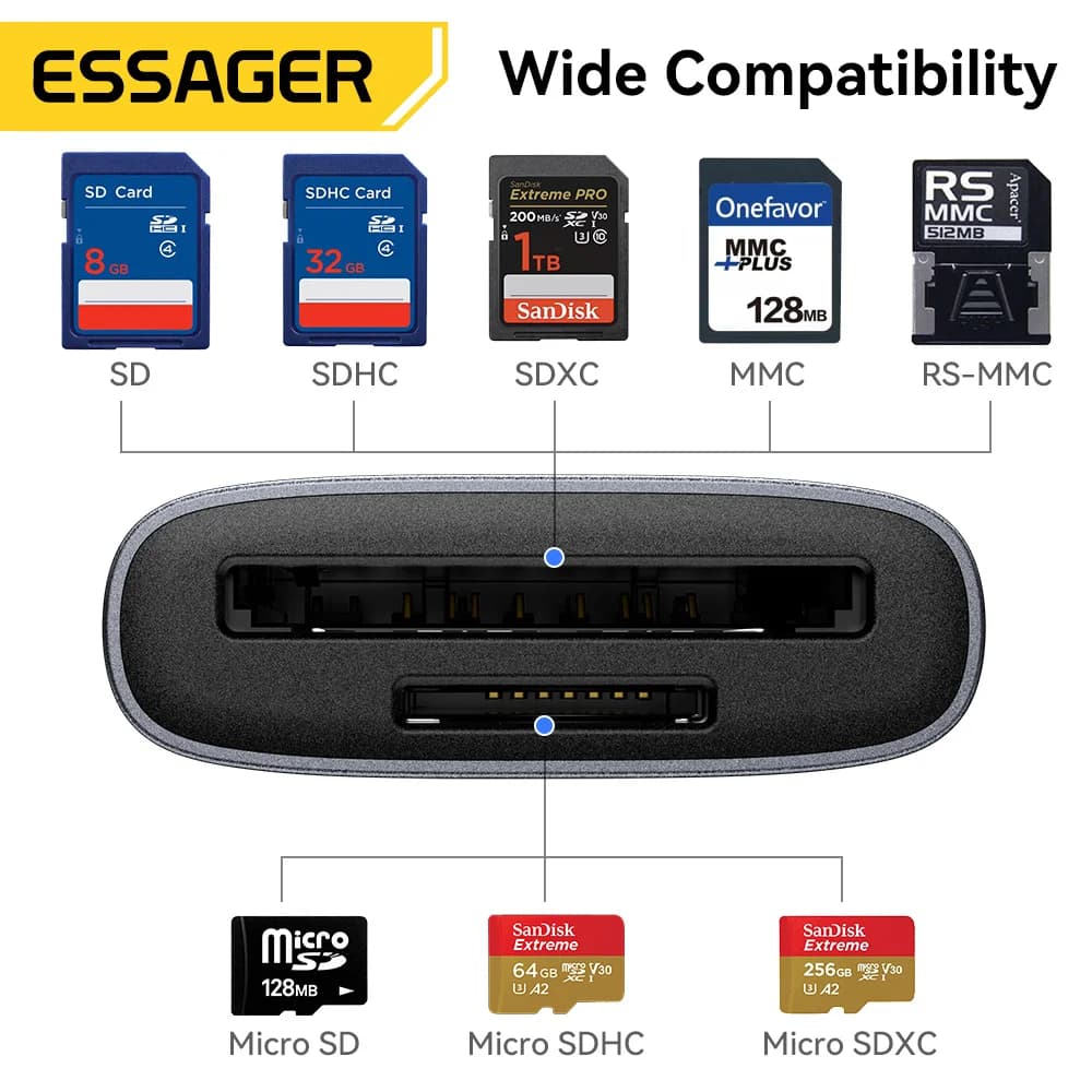 Pembaca Kad SD/TF USB 4.0 2-dalam-1 Berkelajuan Tinggi