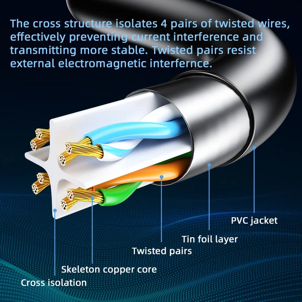 Kabel Patch Rangkaian LAN Ethernet Cat6 10m
